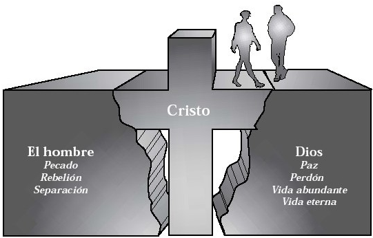 Doctrina de Salvación